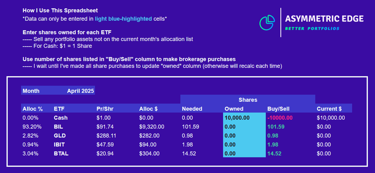 Sometimes Boring is Good