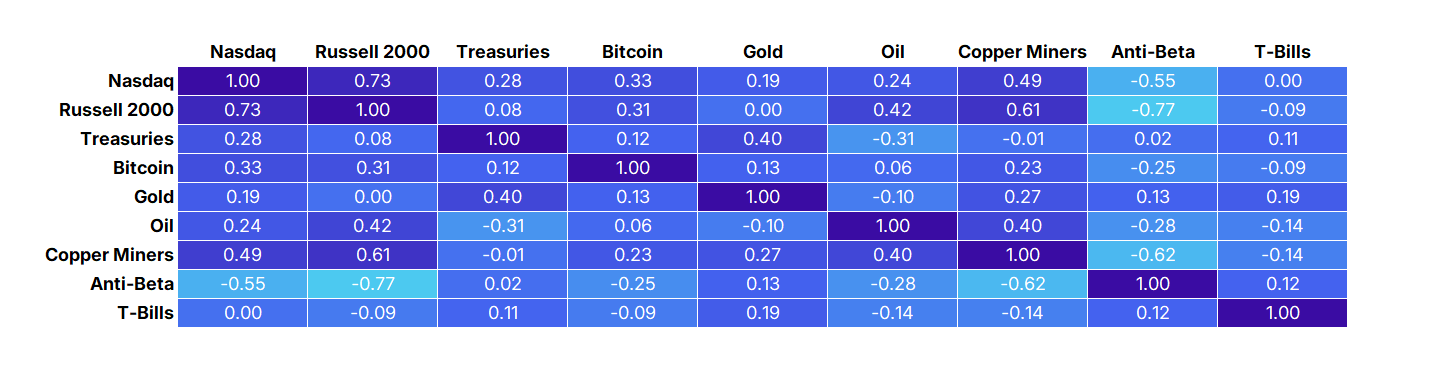 Sometimes Boring is Good