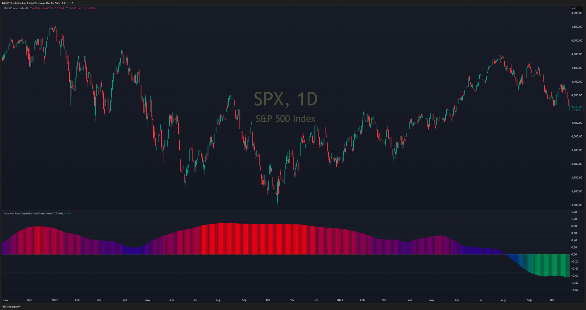 Sometimes Boring is Good