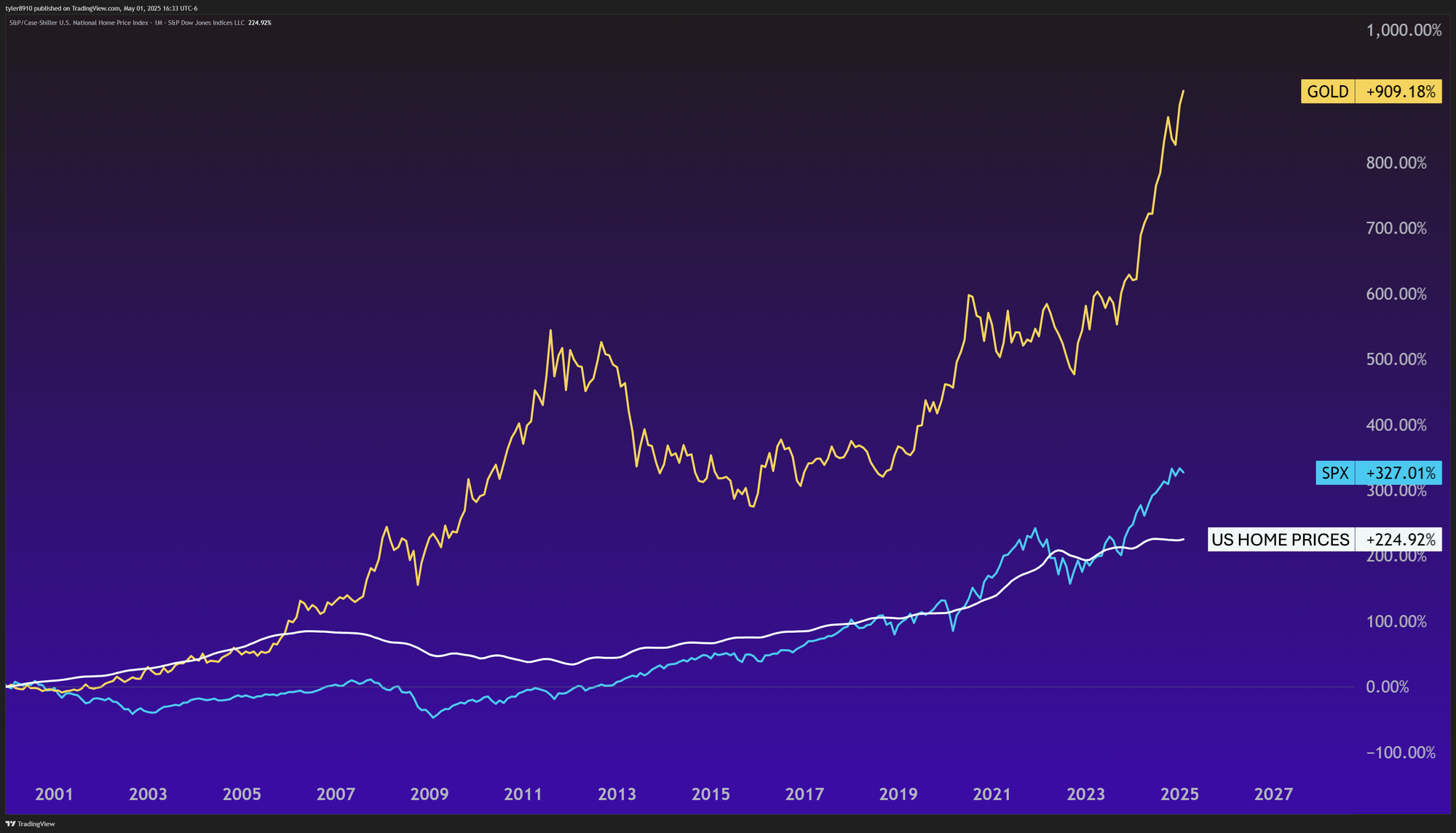 Trade Tensions & Market Defense