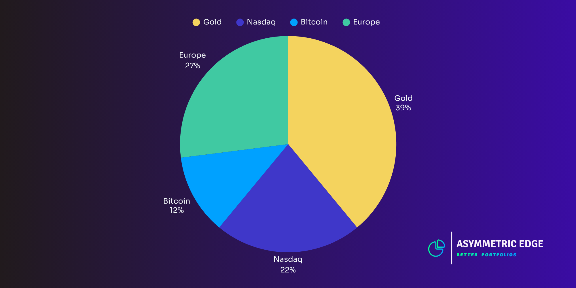 Capitalizing on Shifting Global Trends