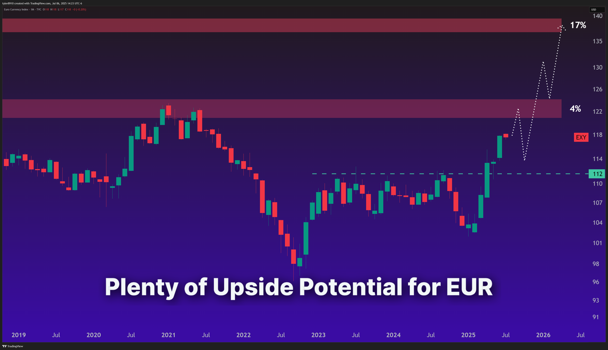 June Recap & July Outlook