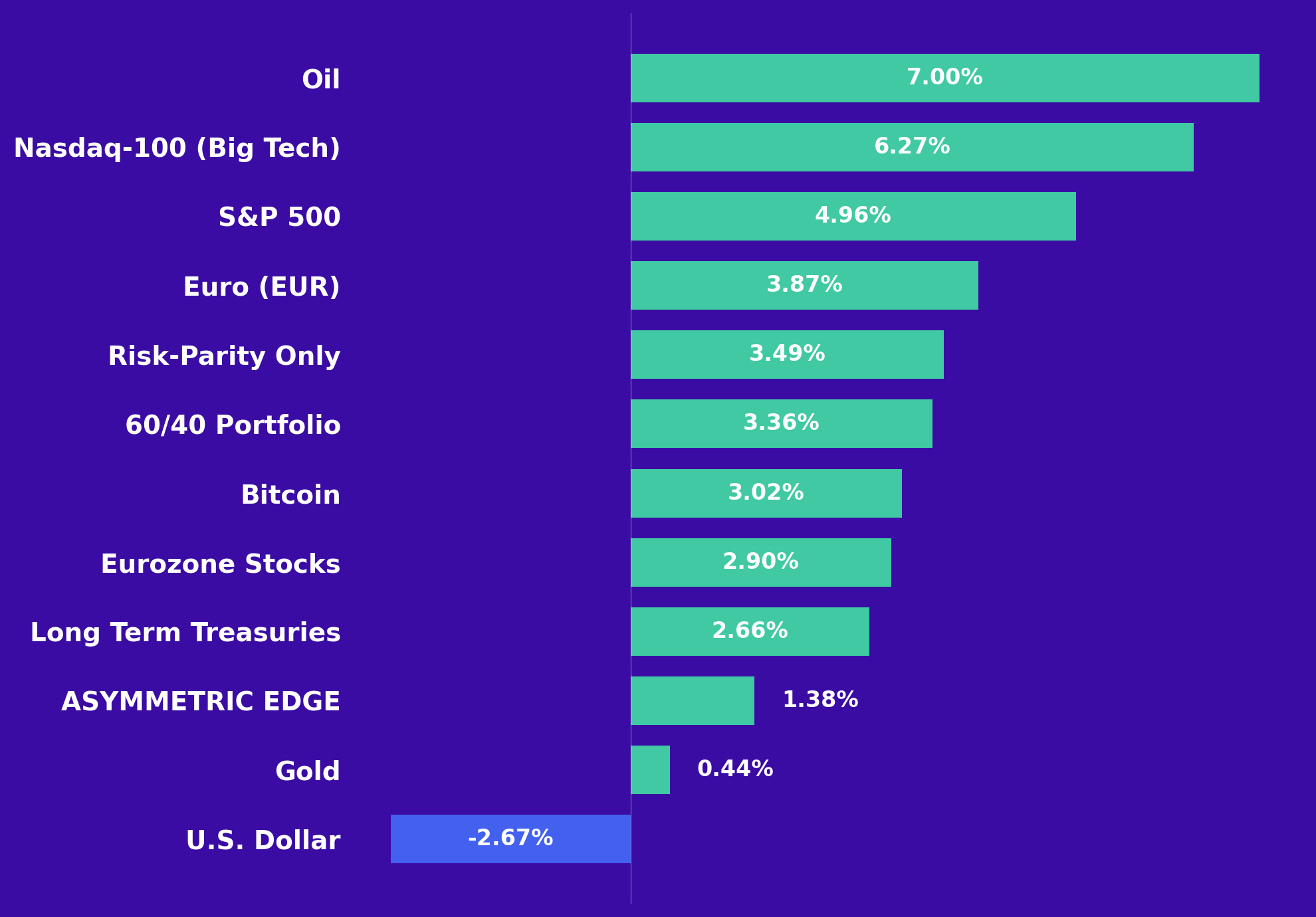 June Recap & July Outlook