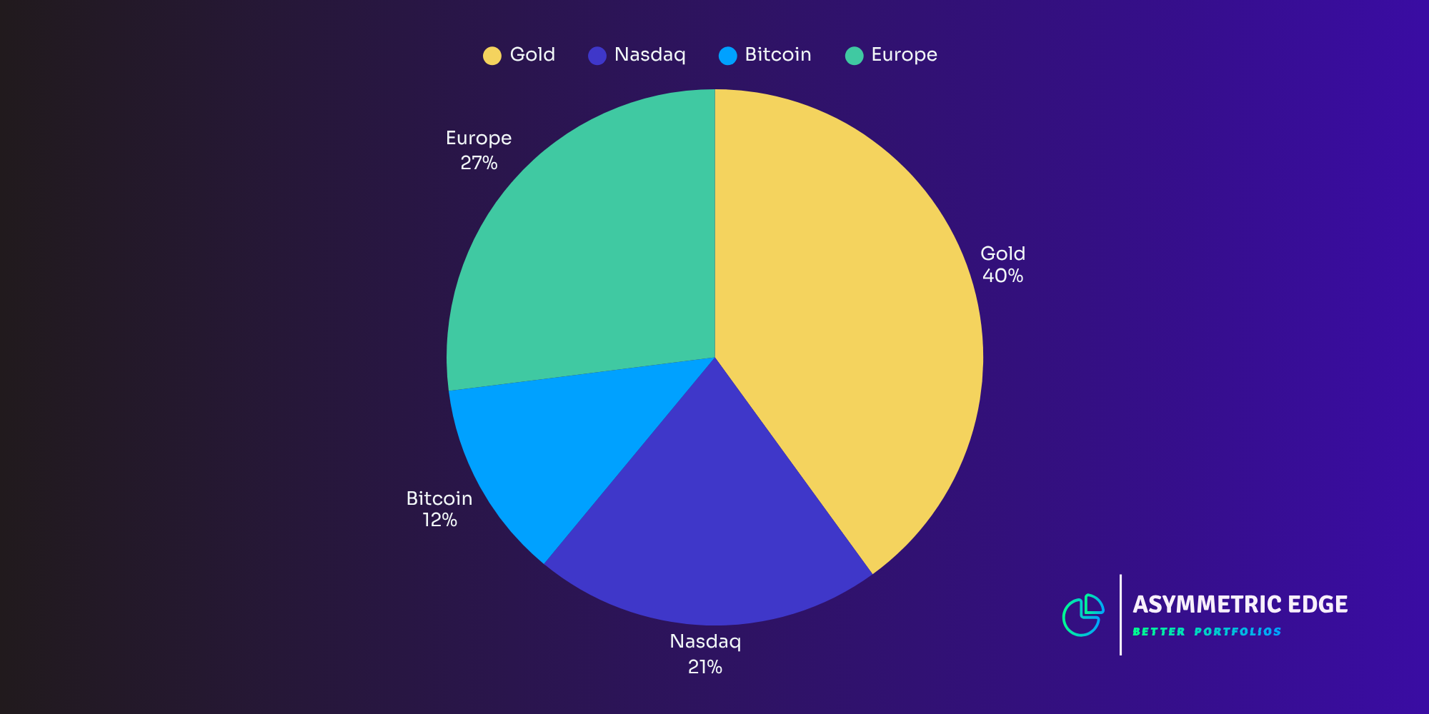 June Recap & July Outlook