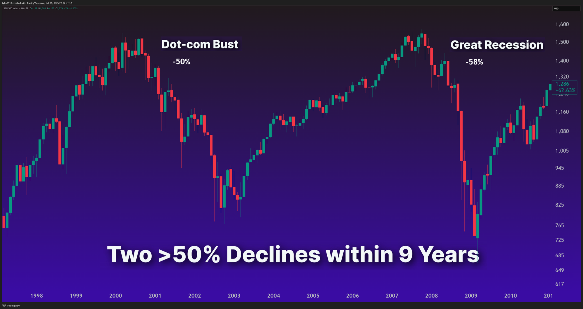 June Recap & July Outlook