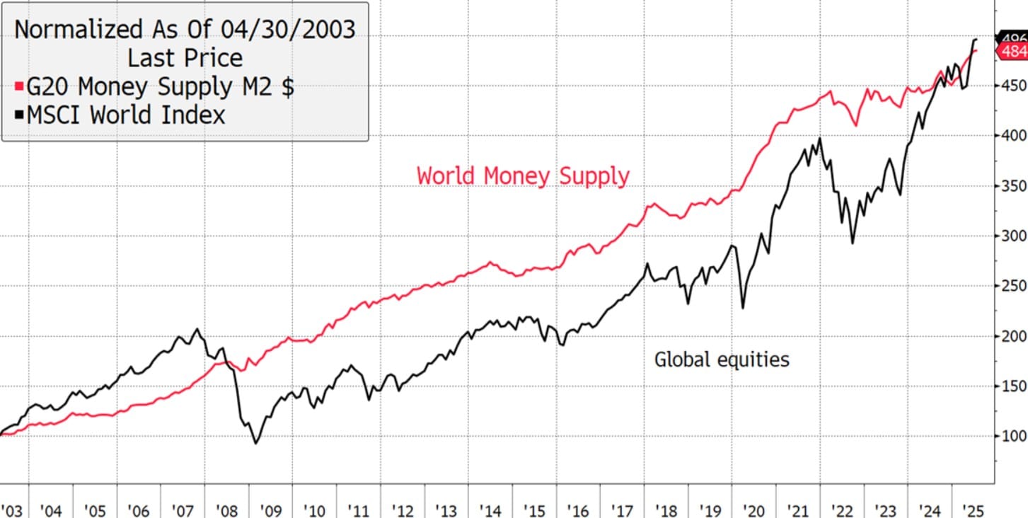 June Recap & July Outlook