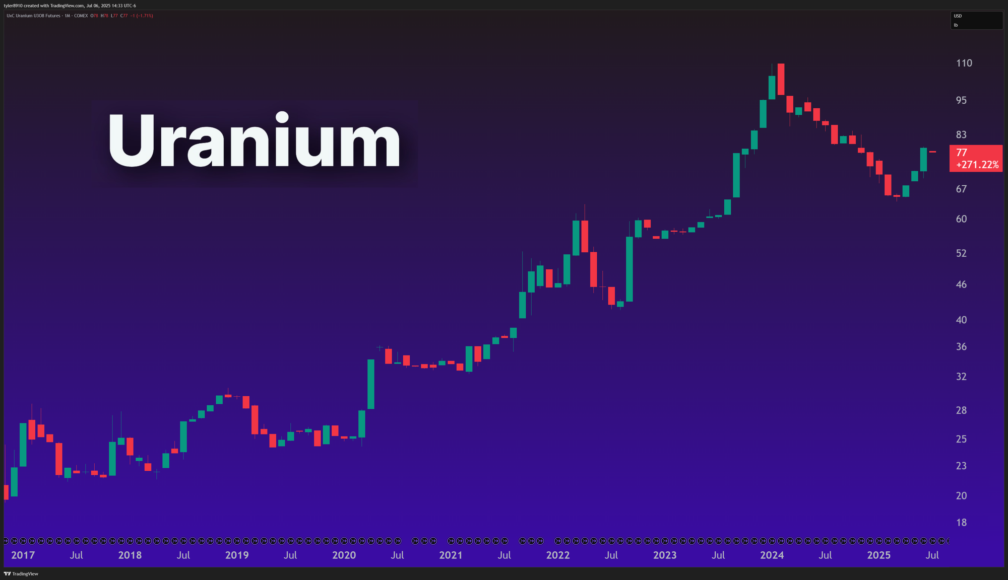 June Recap & July Outlook