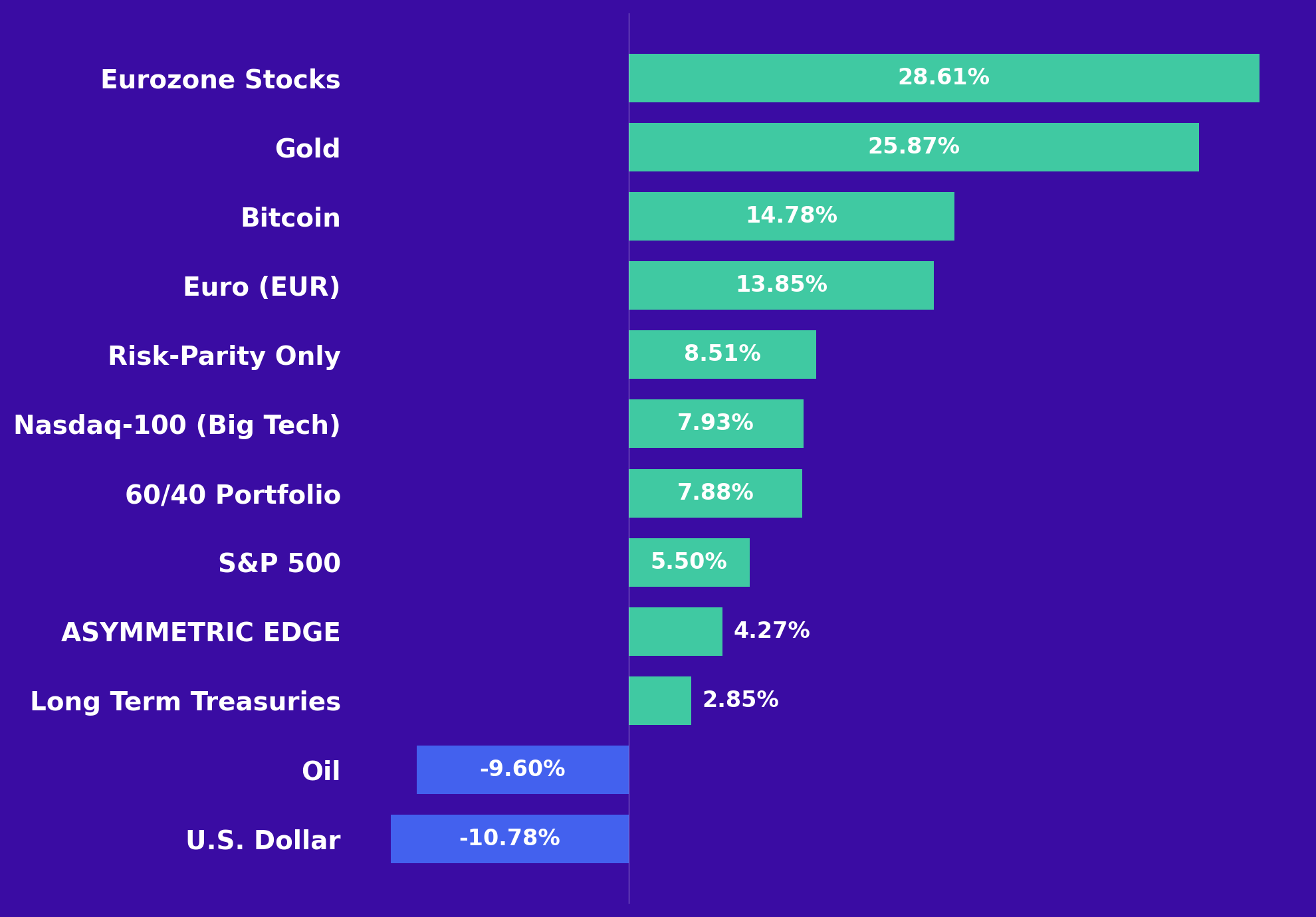 June Recap & July Outlook