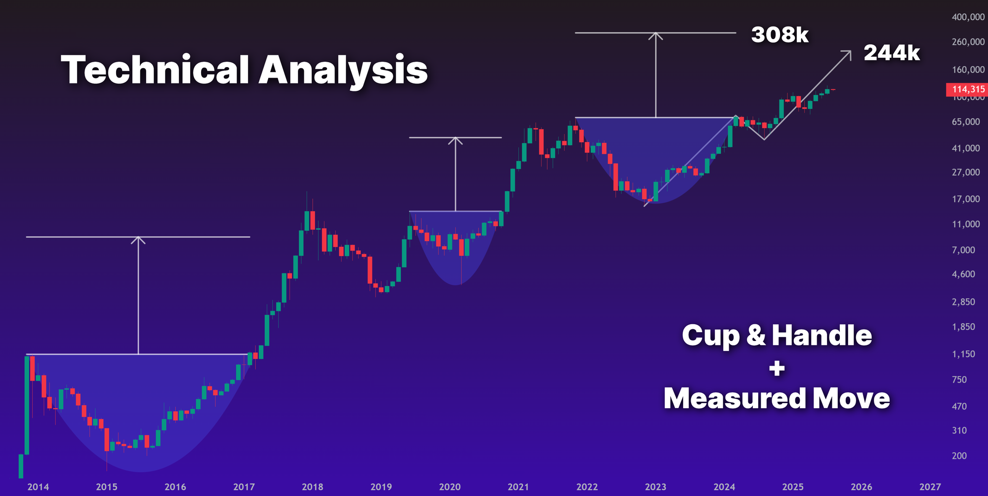 July Market Recap, August Outlook, and Bitcoin Price Targets