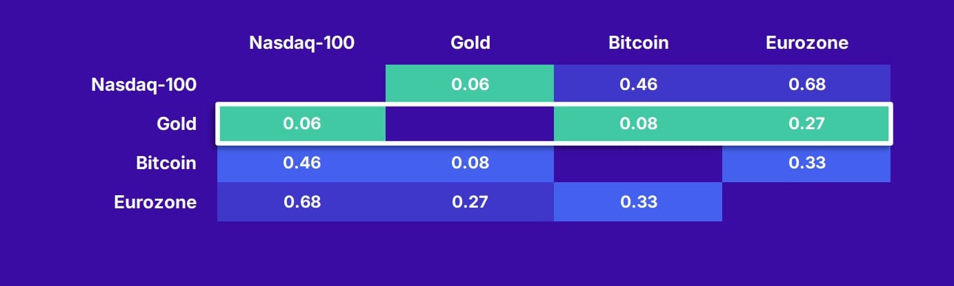 July Market Recap, August Outlook, and Bitcoin Price Targets