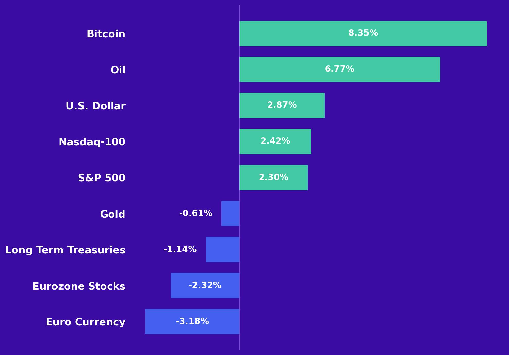July Market Recap, August Outlook, and Bitcoin Price Targets