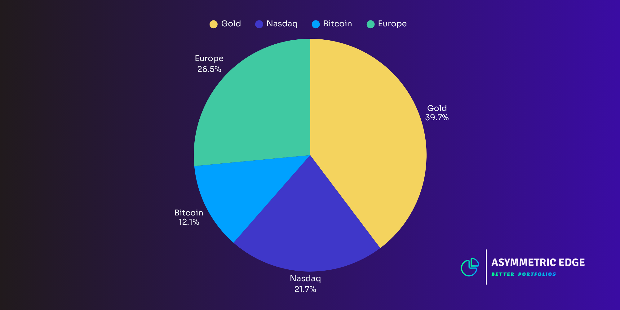 July Market Recap, August Outlook, and Bitcoin Price Targets