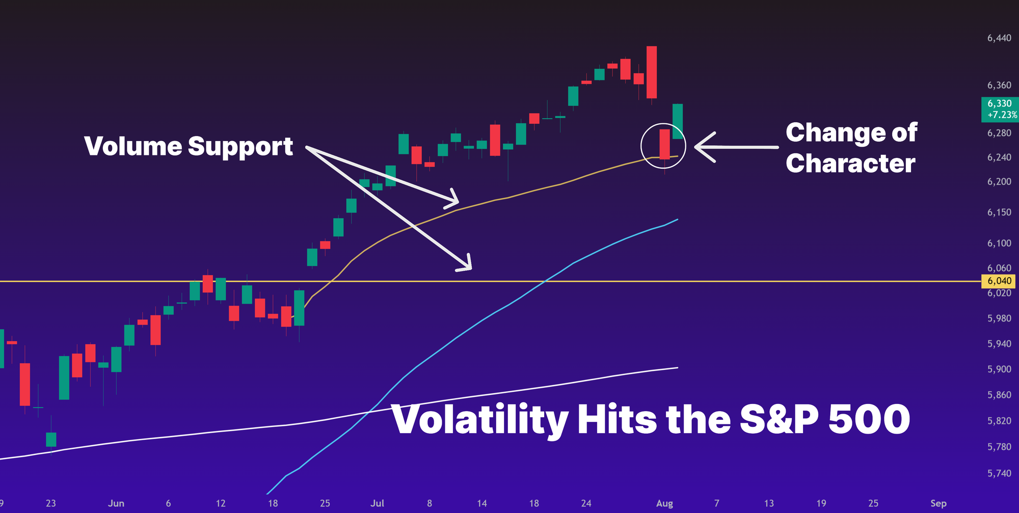 July Market Recap, August Outlook, and Bitcoin Price Targets