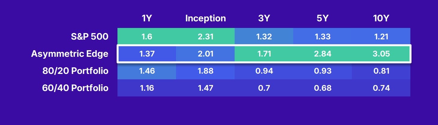 July Market Recap, August Outlook, and Bitcoin Price Targets