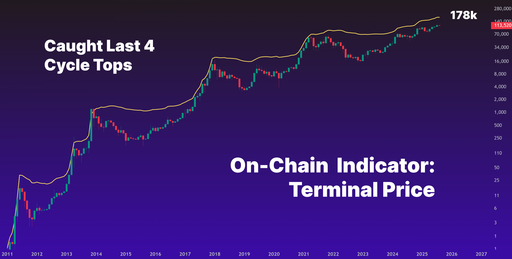 July Market Recap, August Outlook, and Bitcoin Price Targets