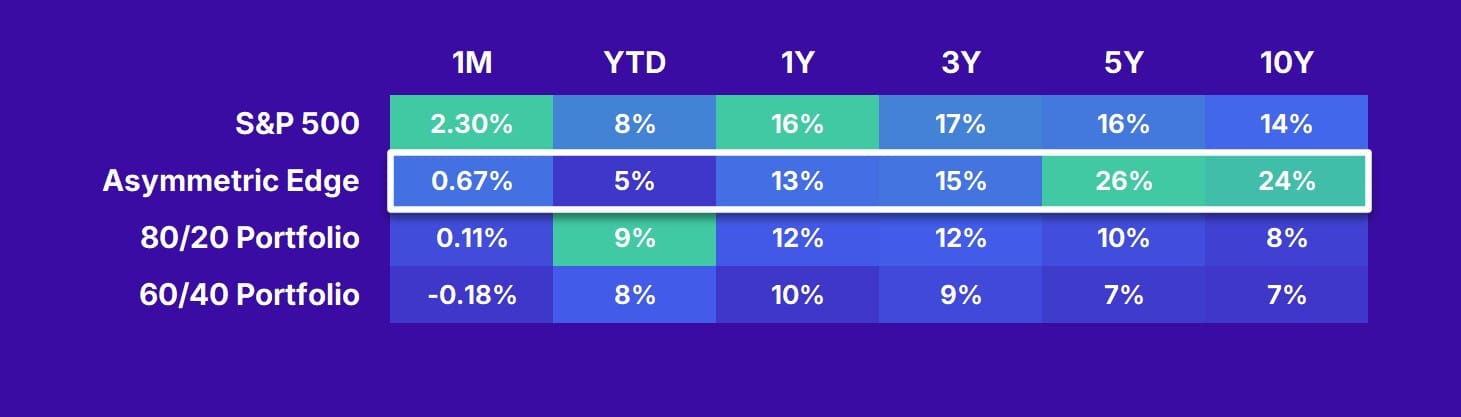 July Market Recap, August Outlook, and Bitcoin Price Targets
