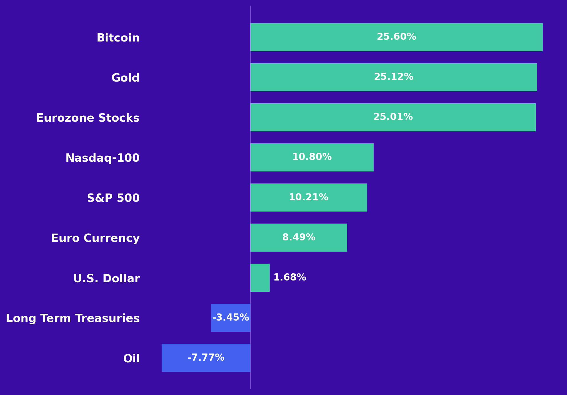 July Market Recap, August Outlook, and Bitcoin Price Targets