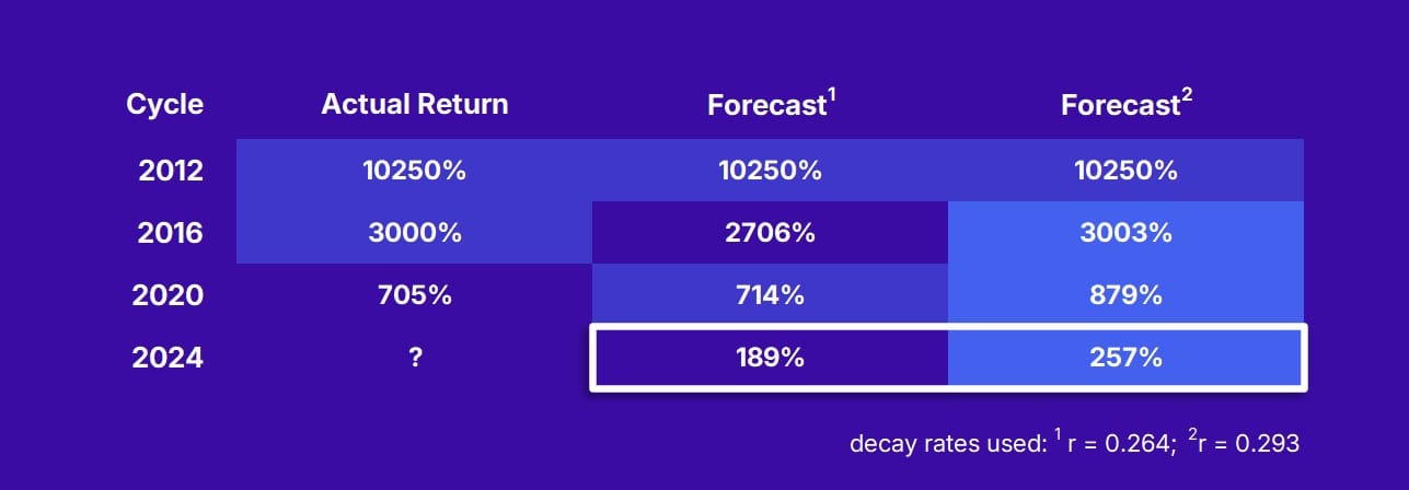July Market Recap, August Outlook, and Bitcoin Price Targets