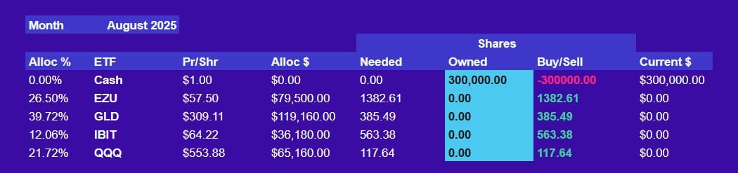 July Market Recap, August Outlook, and Bitcoin Price Targets